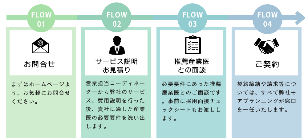 サービス導入までの流れイメージ